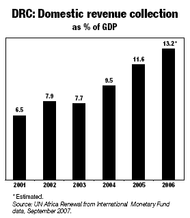 DRC: domestic revenue collection