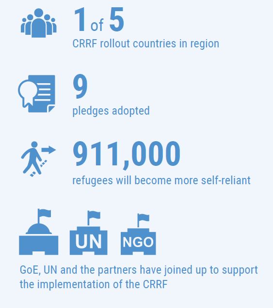 Infographic outlining that 9 pledges were adopted to help 911,000 refugees to become more self-reliant..
