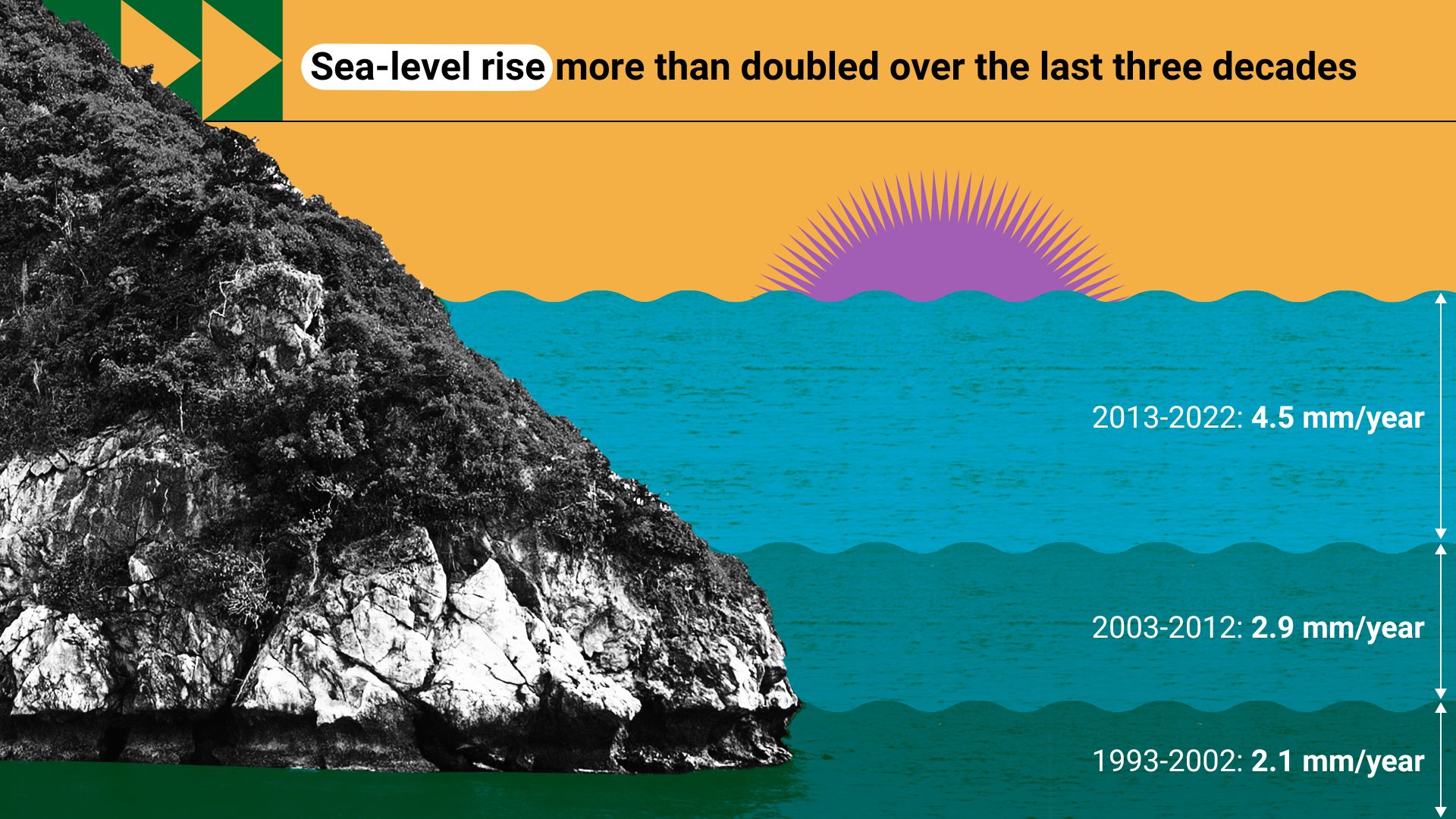 Climate Change: Ocean Heat Content