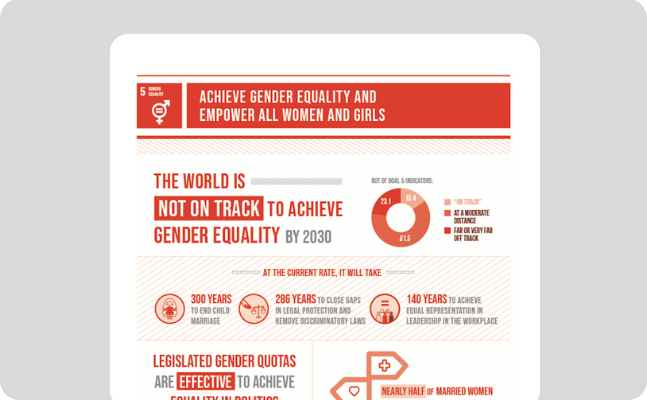 gender equality is a myth complete essay