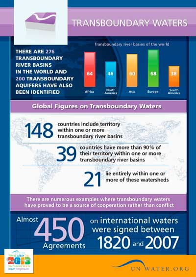 UN-Water factsheet on transboundary waters