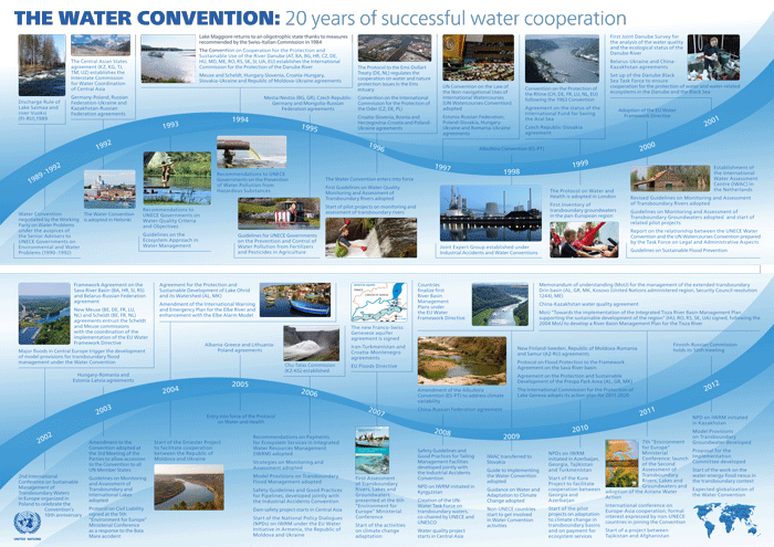 The Water Convention: 20 years of successful water cooperation