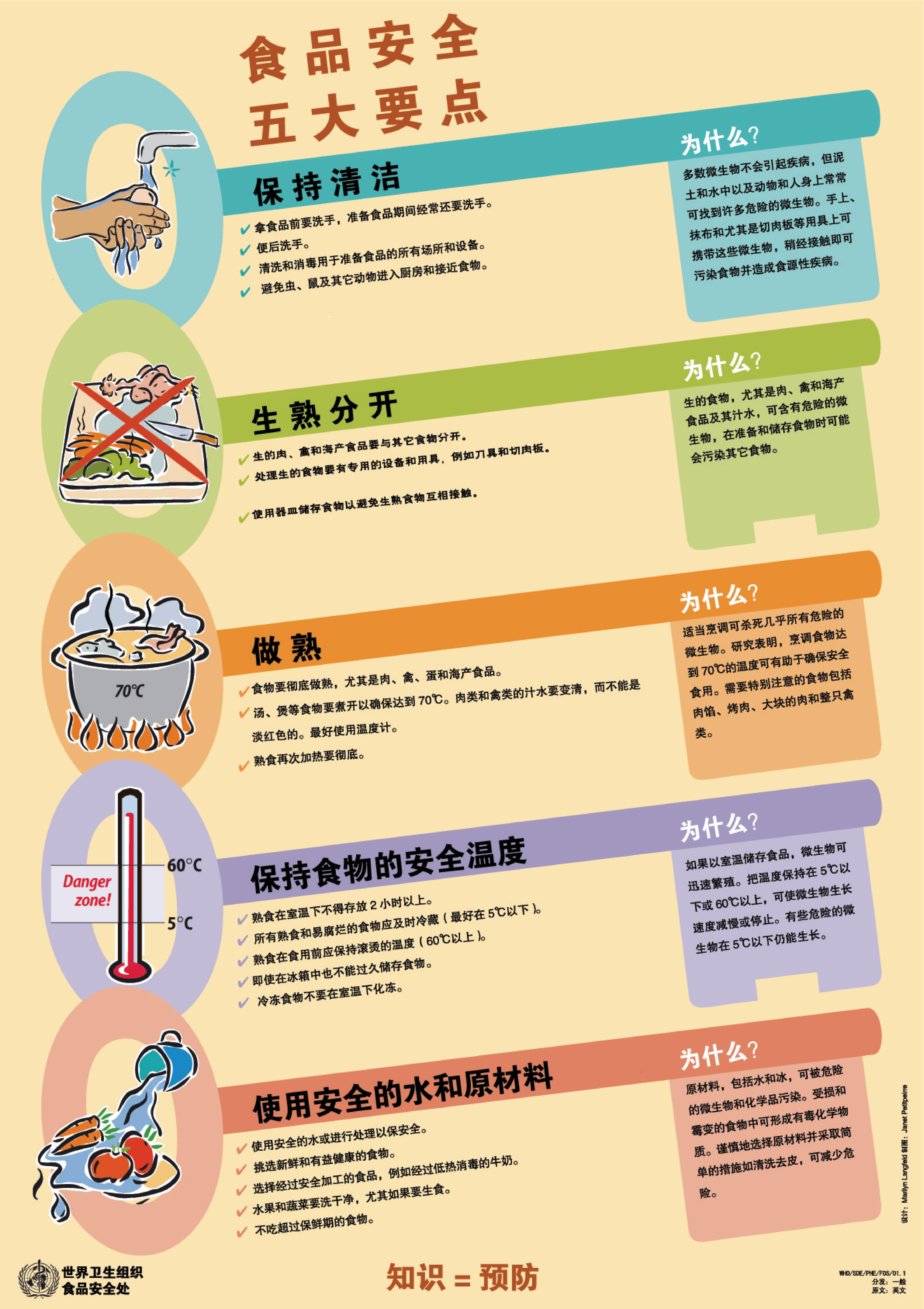 世界食品安全日:食品安全事关人人 食品安全人人有责